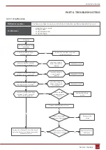 Preview for 117 page of Rotenso J100Wi Service Manual