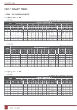 Preview for 118 page of Rotenso J100Wi Service Manual