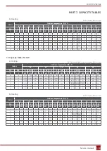 Preview for 119 page of Rotenso J100Wi Service Manual