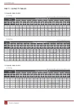 Preview for 120 page of Rotenso J100Wi Service Manual