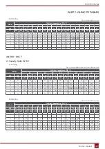 Preview for 121 page of Rotenso J100Wi Service Manual