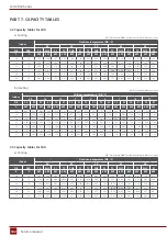 Preview for 122 page of Rotenso J100Wi Service Manual