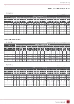 Preview for 123 page of Rotenso J100Wi Service Manual