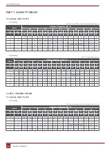 Preview for 124 page of Rotenso J100Wi Service Manual