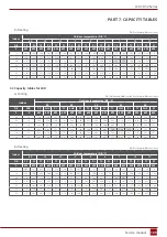 Preview for 125 page of Rotenso J100Wi Service Manual