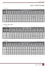 Preview for 127 page of Rotenso J100Wi Service Manual