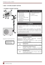 Preview for 8 page of Rotenso M35X User Manual