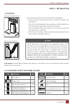 Предварительный просмотр 11 страницы Rotenso ORTA O26W User Manual