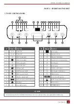 Предварительный просмотр 15 страницы Rotenso ORTA O26W User Manual