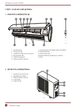 Preview for 8 page of Rotenso Roni R26W User Manual