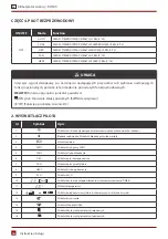 Preview for 46 page of Rotenso Roni R26W User Manual