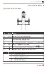 Preview for 75 page of Rotenso Roni R26W User Manual