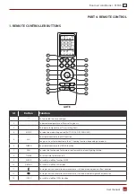 Preview for 129 page of Rotenso Roni R26W User Manual