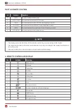 Preview for 130 page of Rotenso Roni R26W User Manual