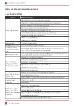 Preview for 12 page of Rotenso TA35X User Manual