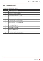 Preview for 41 page of Rotenso TA35X User Manual