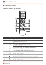 Preview for 42 page of Rotenso TA35X User Manual