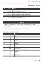 Preview for 43 page of Rotenso TA35X User Manual