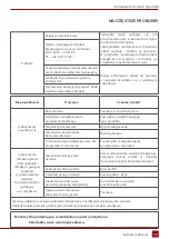 Предварительный просмотр 17 страницы Rotenso V26V Instruction Manual