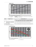 Предварительный просмотр 67 страницы Rotex A1 BO Installation And Maintenance Instructions Manual