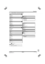 Предварительный просмотр 9 страницы Rotex Bi-Bloc Ultra RHBX04DA6V Operation Manual