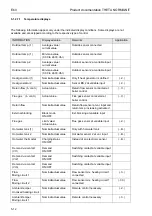 Предварительный просмотр 32 страницы Rotex Controller Series Product Documentation