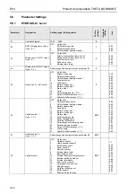 Предварительный просмотр 60 страницы Rotex Controller Series Product Documentation