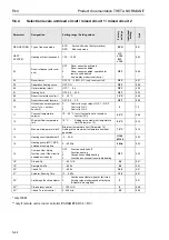 Предварительный просмотр 64 страницы Rotex Controller Series Product Documentation