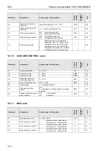 Предварительный просмотр 68 страницы Rotex Controller Series Product Documentation