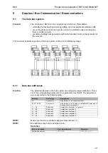 Предварительный просмотр 145 страницы Rotex Controller Series Product Documentation