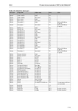 Предварительный просмотр 167 страницы Rotex Controller Series Product Documentation