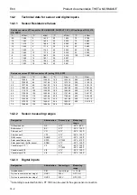 Предварительный просмотр 188 страницы Rotex Controller Series Product Documentation