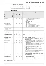 Предварительный просмотр 43 страницы Rotex E-Solar Unit ESU 509 Installation And Maintenance Instructions Manual