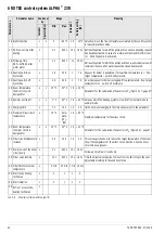 Предварительный просмотр 44 страницы Rotex E-Solar Unit ESU 509 Installation And Maintenance Instructions Manual