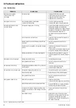 Предварительный просмотр 60 страницы Rotex E-Solar Unit ESU 509 Installation And Maintenance Instructions Manual