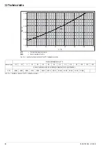 Предварительный просмотр 66 страницы Rotex E-Solar Unit ESU 509 Installation And Maintenance Instructions Manual