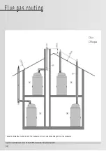 Предварительный просмотр 14 страницы Rotex GasCompactUnit Series Installation And Maintenance Instructions Manual