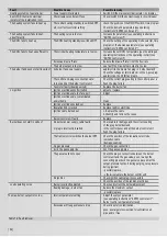 Предварительный просмотр 54 страницы Rotex GasCompactUnit Series Installation And Maintenance Instructions Manual