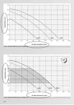 Предварительный просмотр 58 страницы Rotex GasCompactUnit Series Installation And Maintenance Instructions Manual