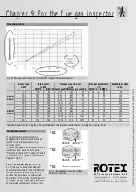 Предварительный просмотр 64 страницы Rotex GasCompactUnit Series Installation And Maintenance Instructions Manual