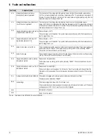 Предварительный просмотр 34 страницы Rotex GSU 320 Operating Instructions Manual