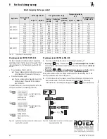 Предварительный просмотр 48 страницы Rotex GSU 320 Operating Instructions Manual