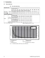 Preview for 56 page of Rotex HPSU compact 308 Installation Instructions Manual