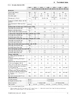 Preview for 31 page of Rotex HYC 343/0/0-DB Installation And Maintenance Instructions Manual