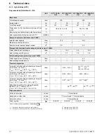 Preview for 32 page of Rotex HYC 343/0/0-DB Installation And Maintenance Instructions Manual