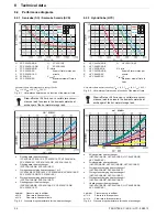 Preview for 34 page of Rotex HYC 343/0/0-DB Installation And Maintenance Instructions Manual