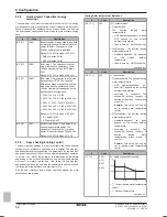 Предварительный просмотр 52 страницы Rotex RHBH04CB3V Installer'S Reference Manual