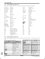 Предварительный просмотр 86 страницы Rotex RHBH04CB3V Installer'S Reference Manual