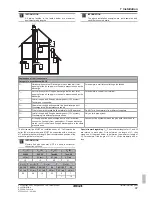 Preview for 47 page of Rotex RHYHBH/X08AA Installer'S Reference Manual