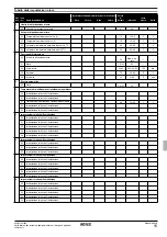 Предварительный просмотр 49 страницы Rotex RKHB 016BA3V3 Series Operation Manual